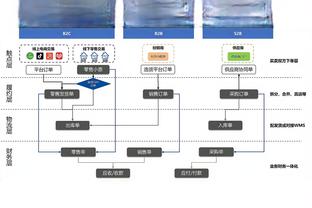 阿隆-戈登答首发&替补&交易问题：首发KD、替补麦迪、交易甜瓜